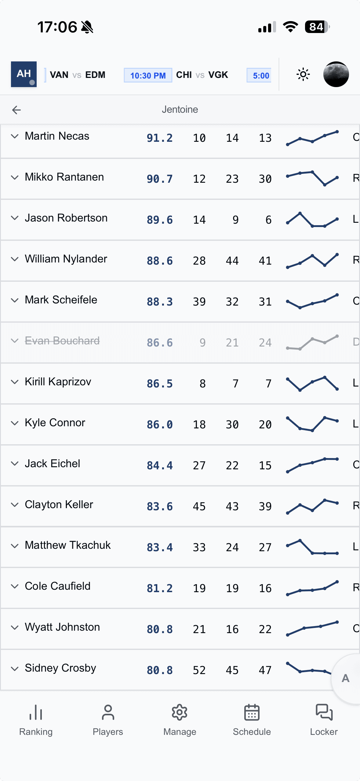 Projections saisonnières AI Hockey avec classement, points projetés et courbes de tendance